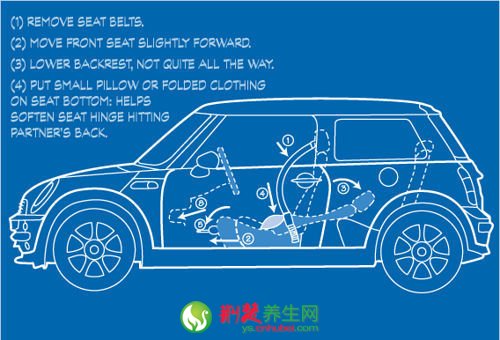 车内性爱详细图文攻略（组图）